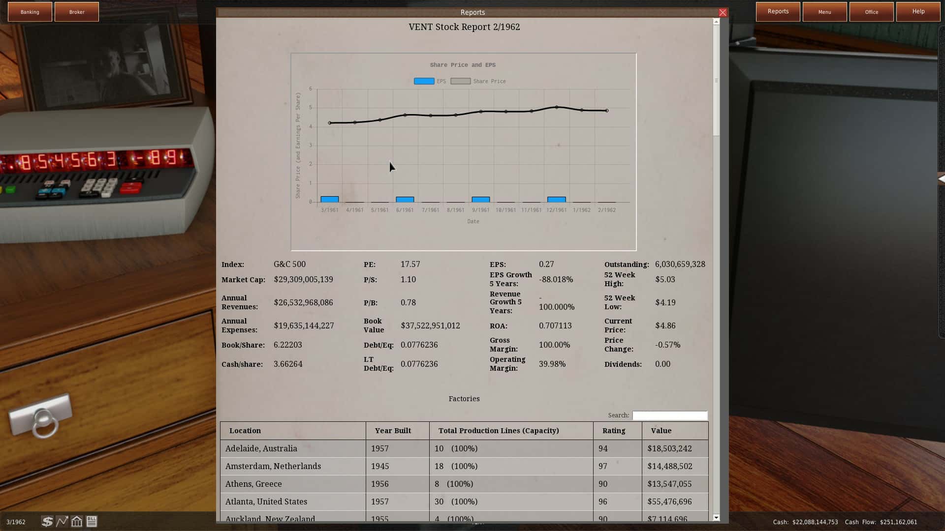 #1. GearCity (GOG) 由: Visual Entertainment And Technologies