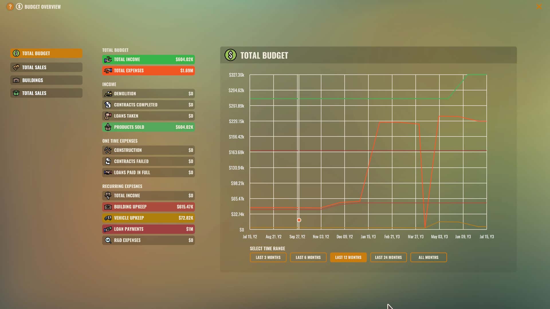 #7. Rise of Industry (GOG) Ved: Kasedo Games